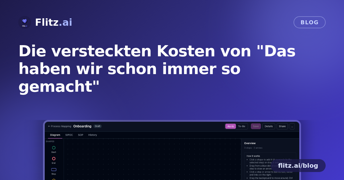 Die versteckten Kosten von "Das haben wir schon immer so gemacht"