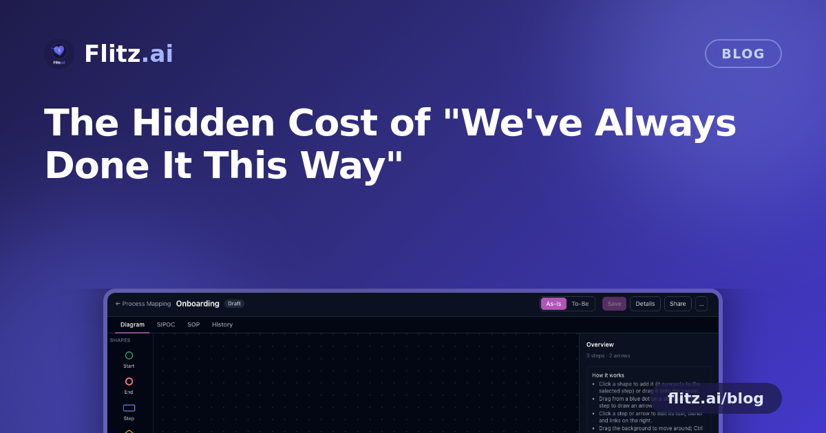 The Hidden Cost of "We've Always Done It This Way"