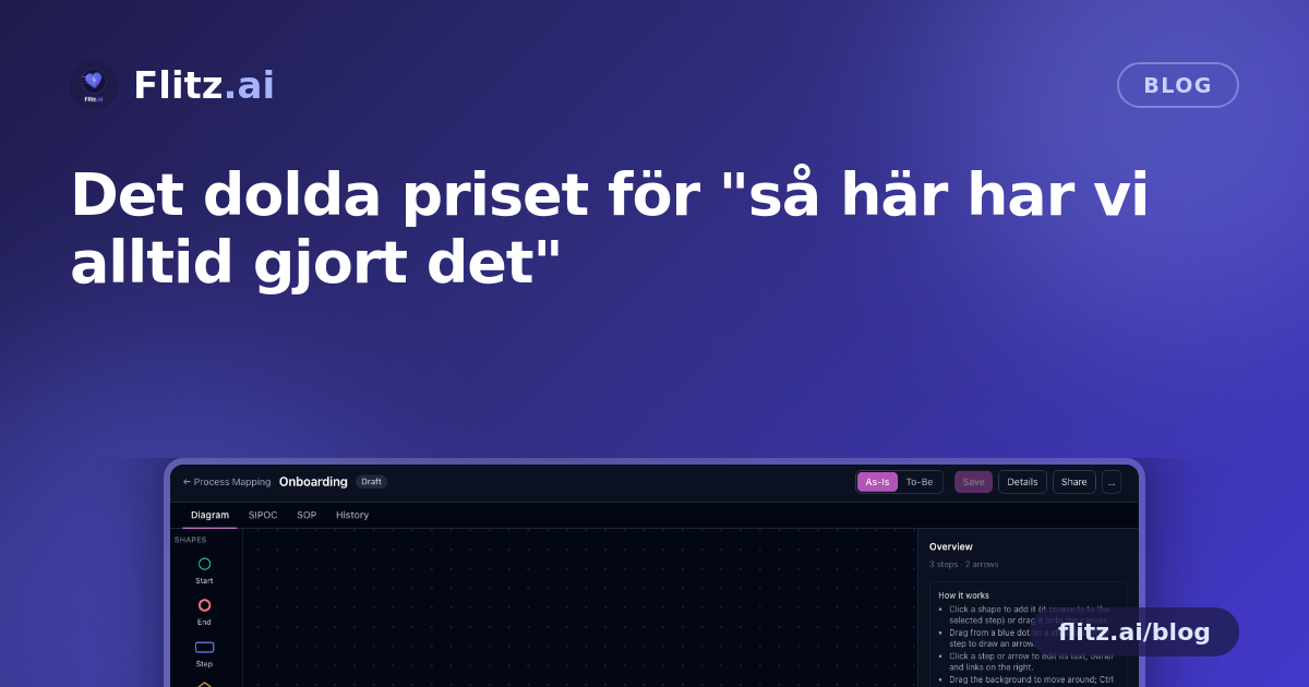 Det dolda priset för "så här har vi alltid gjort det"