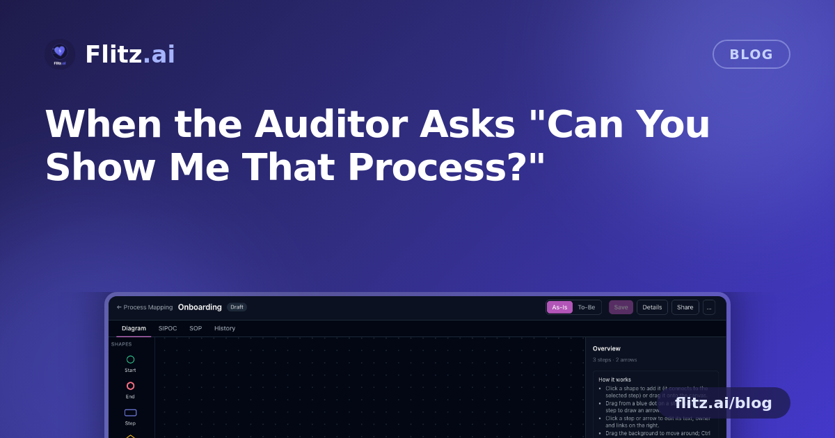 When the Auditor Asks "Can You Show Me That Process?"
